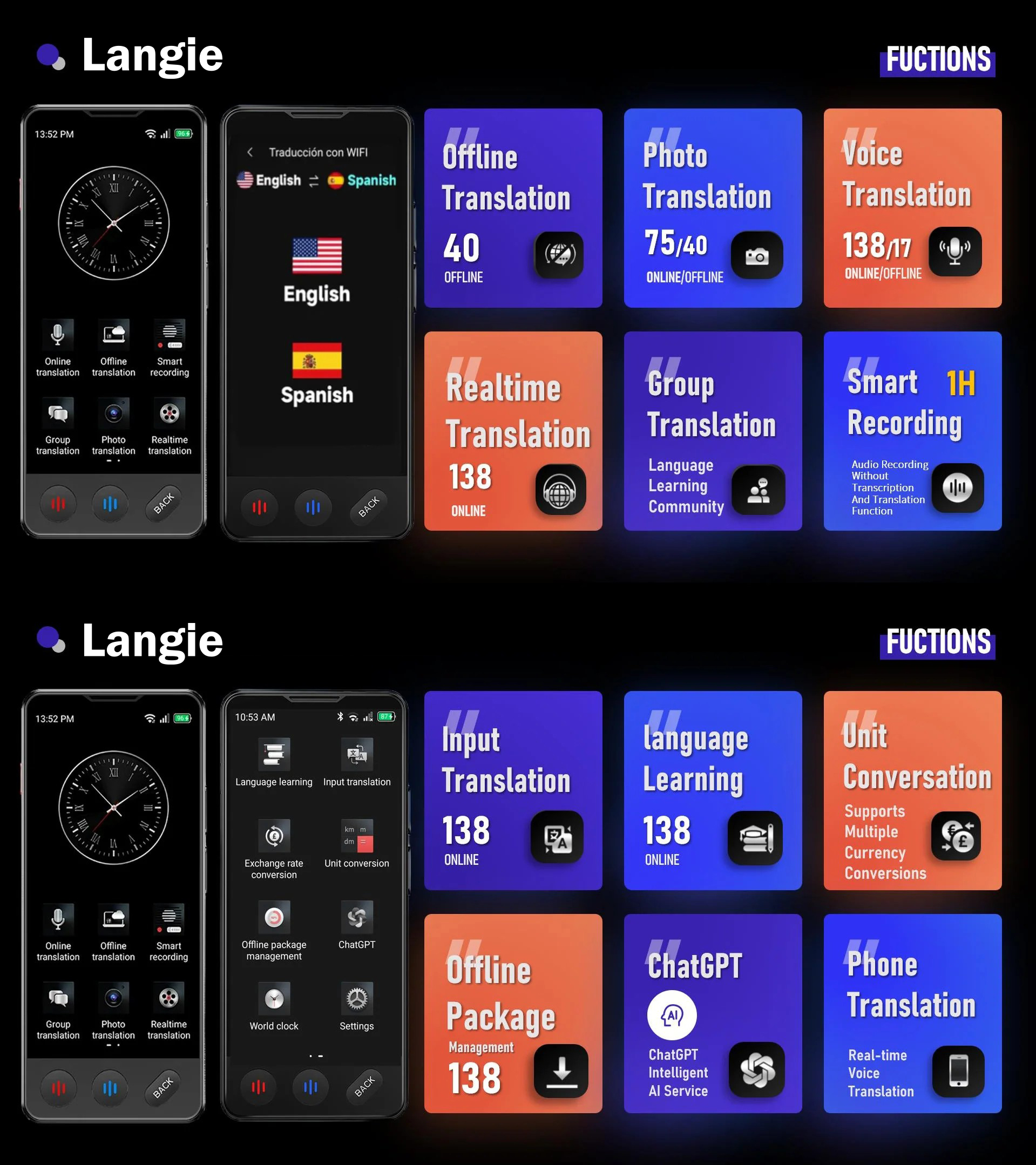 langie s3 functions of voice translator specifications